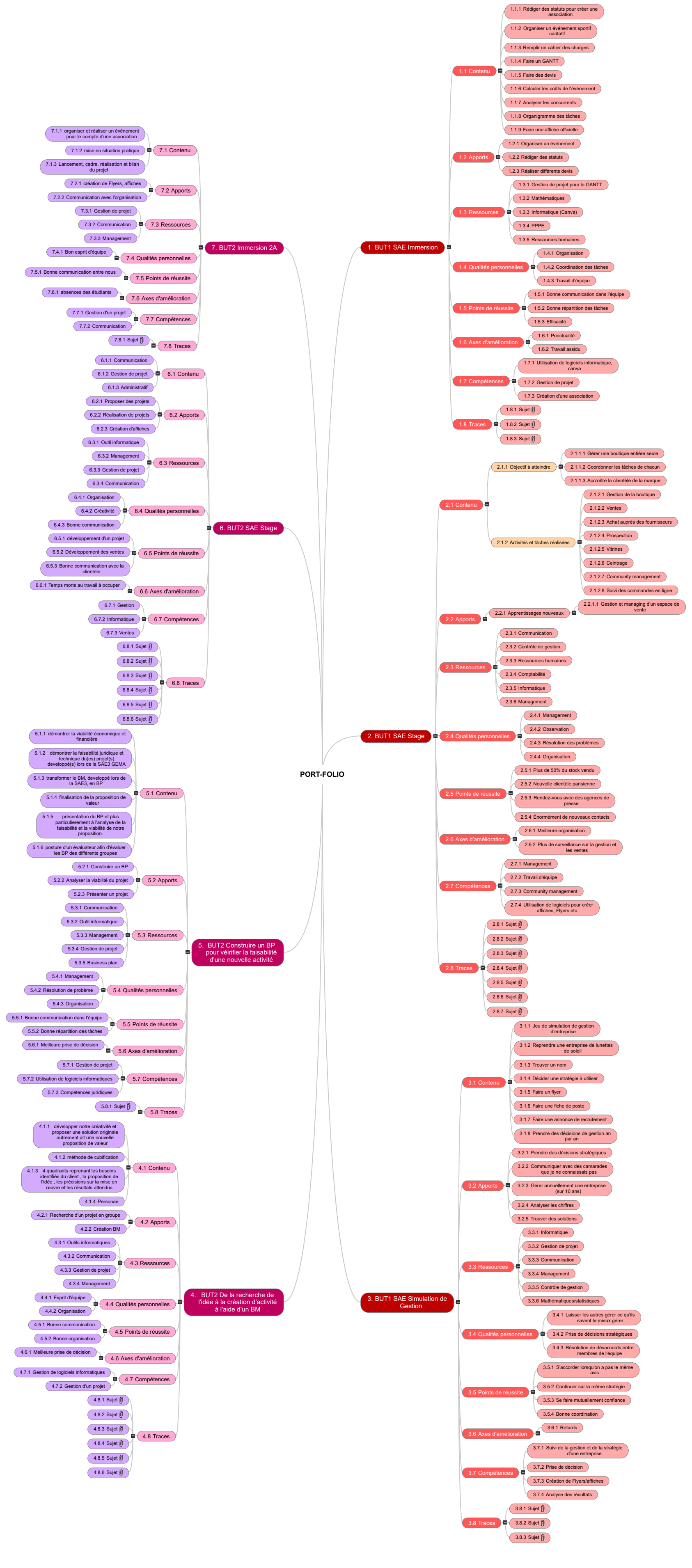 PORT-FOLIO2025 Mind Maps
