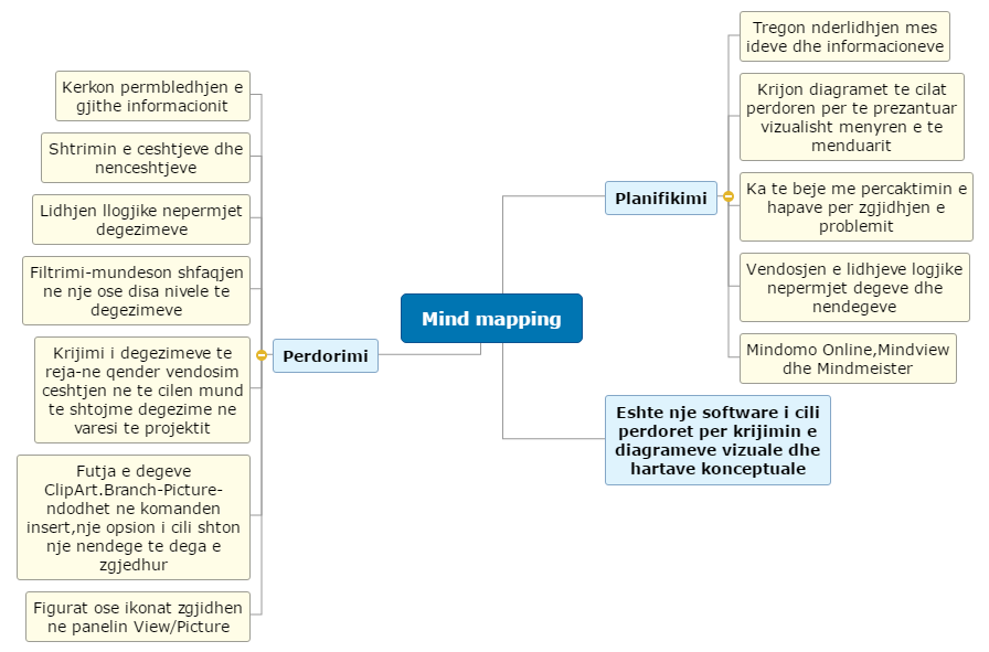 My MindMap(6) Mind Map