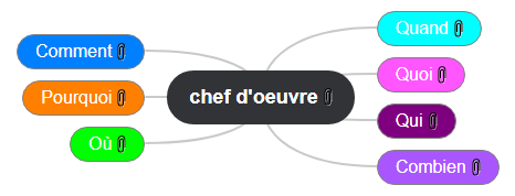 chef d'oeuvre1 Mind Maps