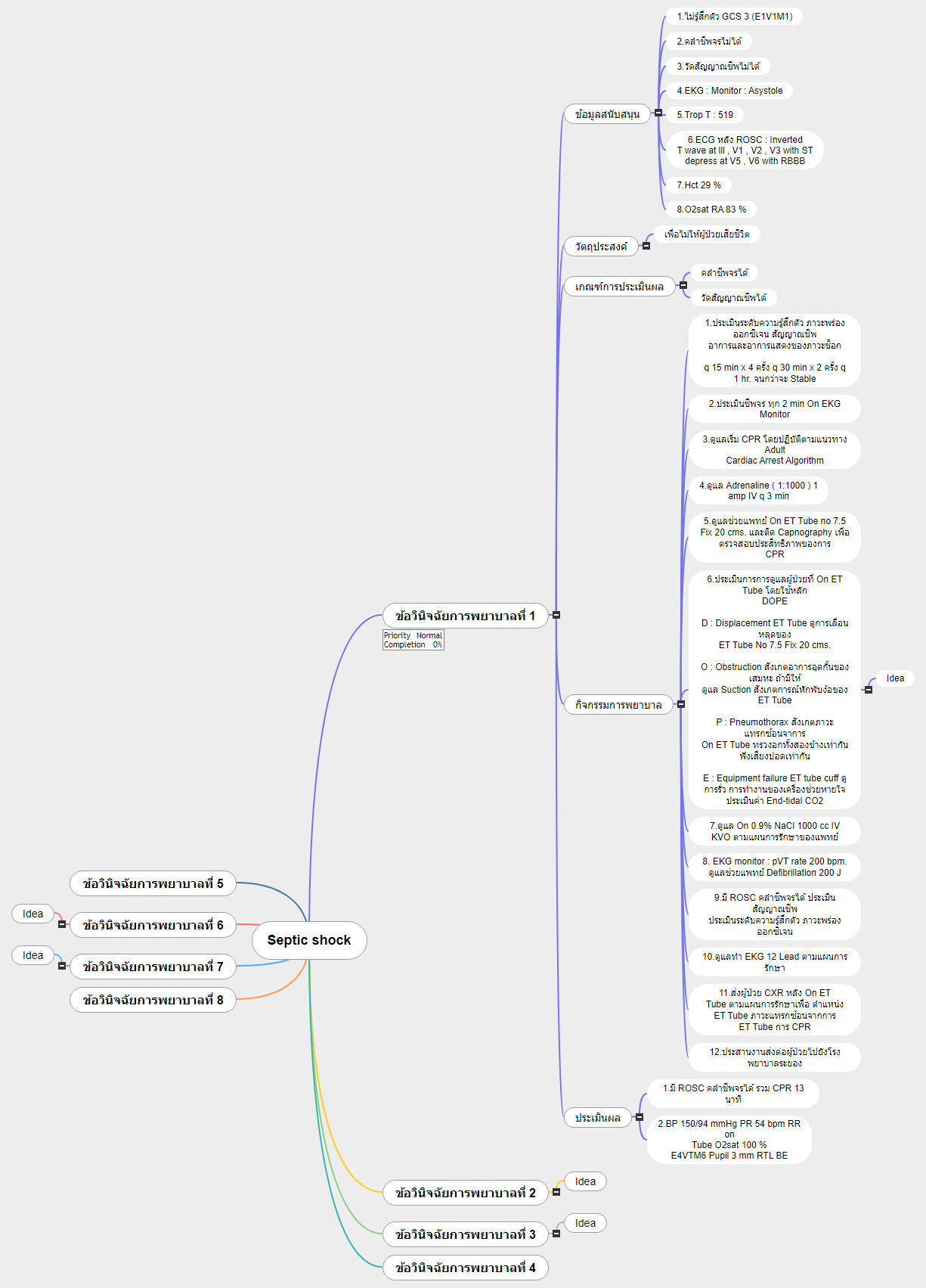 Septic shock1 Mind Map