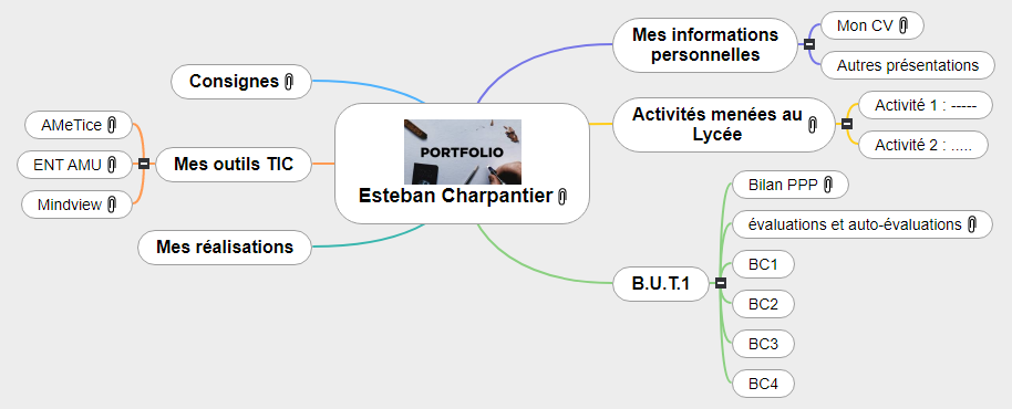 Esteban Charpantier Mind Maps