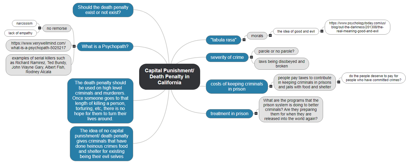 Capital Punishment_ Death Penalty in California Mind Map