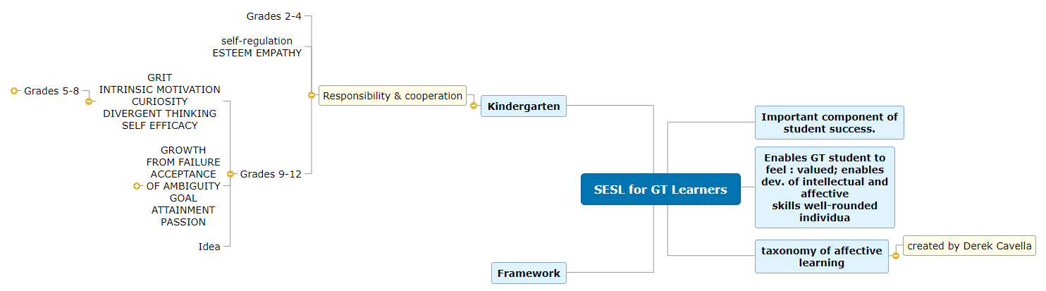 SESL for GT Learners Mind Map Assignment Mind Map