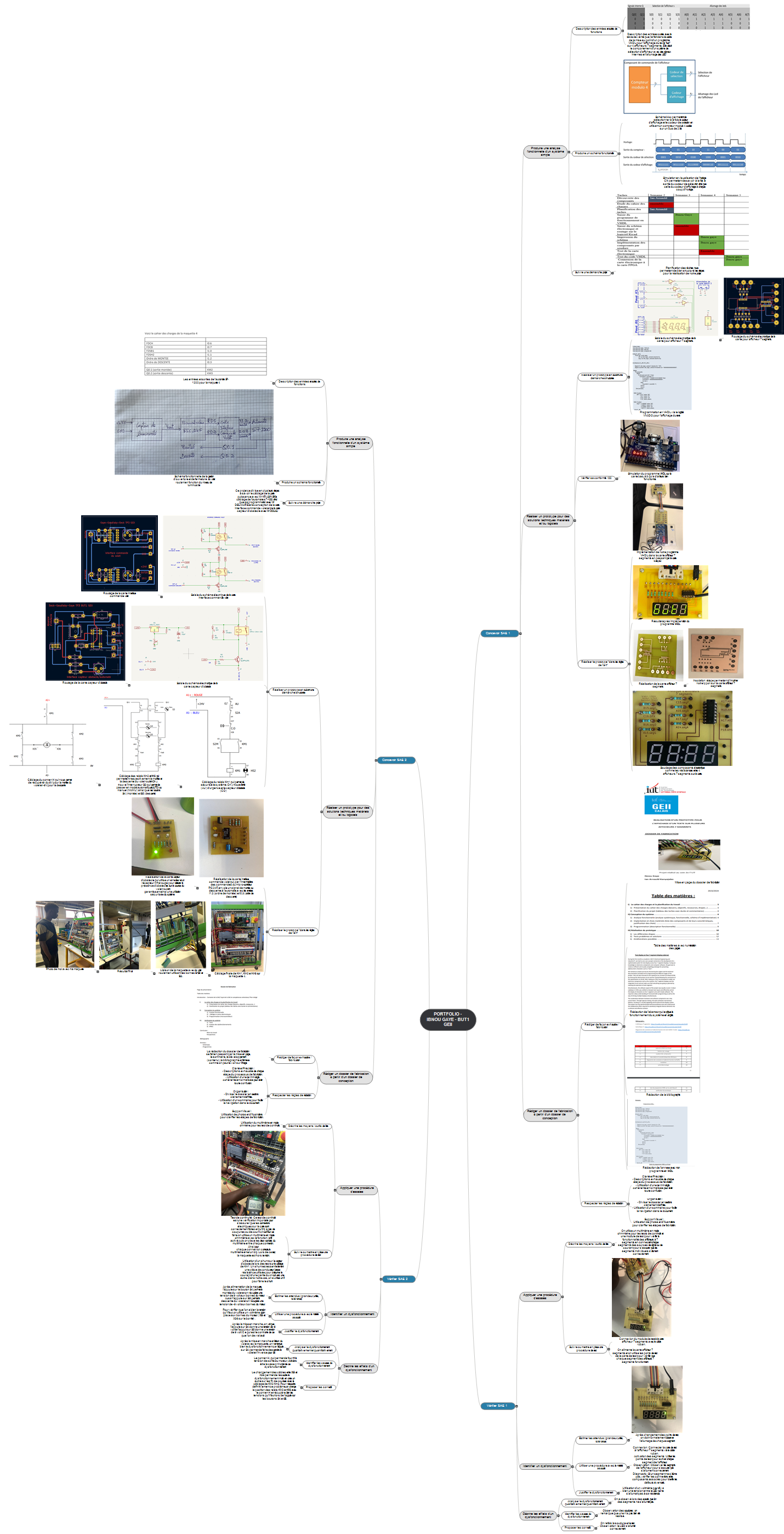 PORTFOLIO.IBNOU Mind Maps