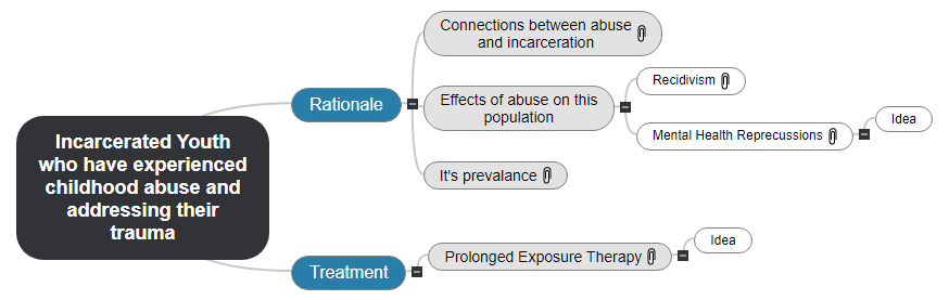 Incarcerated Youth who have experienced childhood abuse and addressing their trauma Mind Map