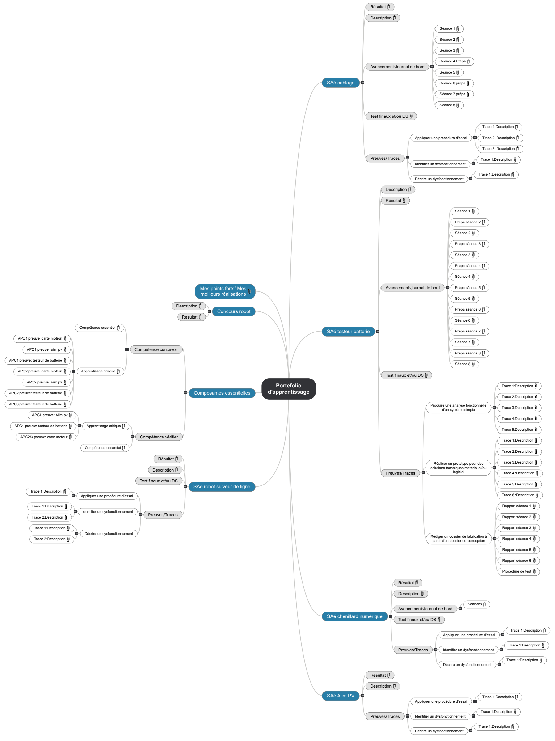Portefolio d'apprentissage1 Mind Maps