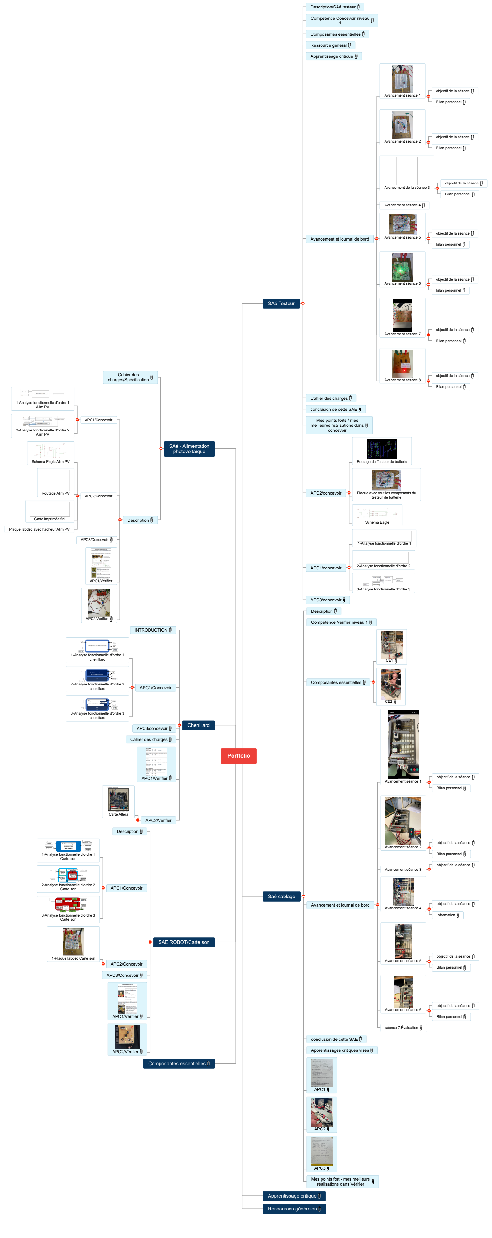 portfolio el khatouri wael vrai Mind Maps