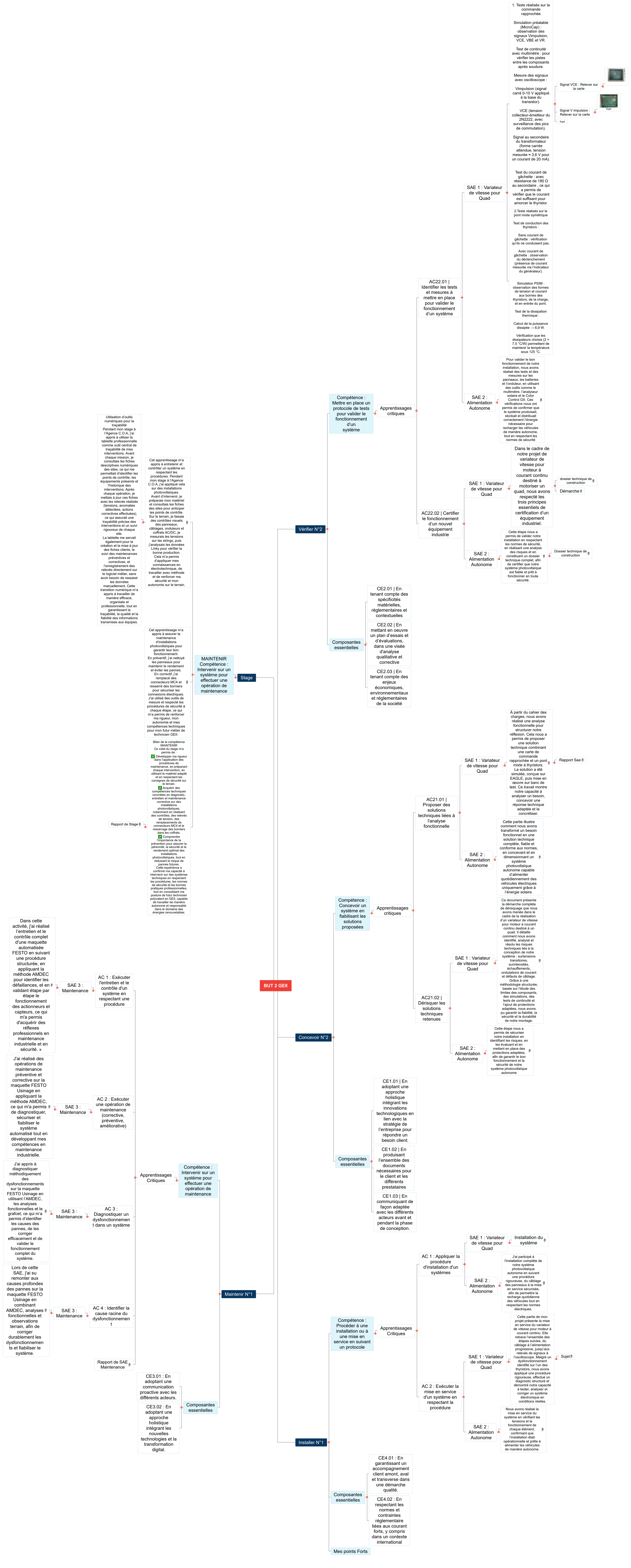 BUT 2 GEII BON Mind Maps