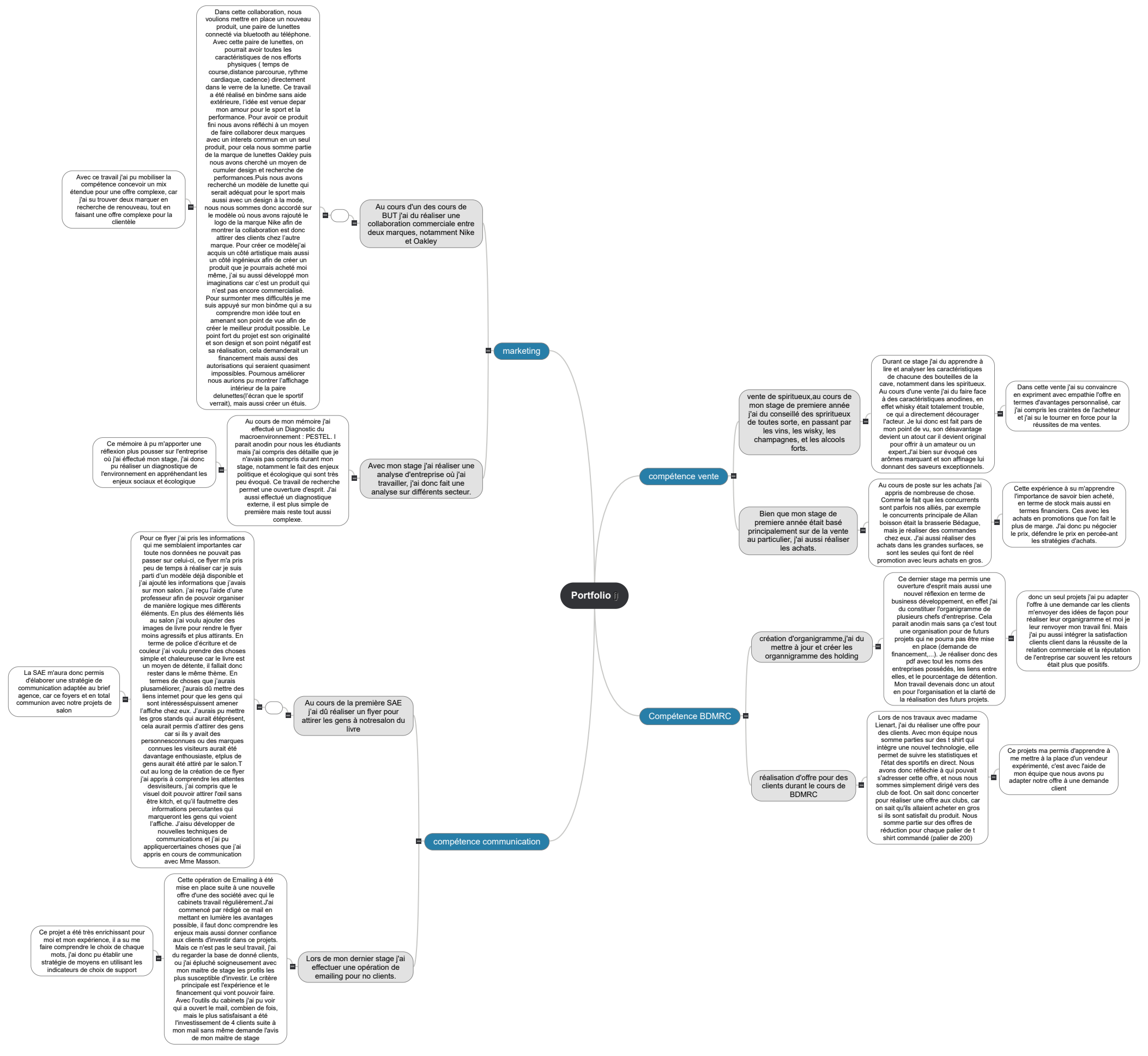 Portfolio Ghillebaert Marc Mind Maps