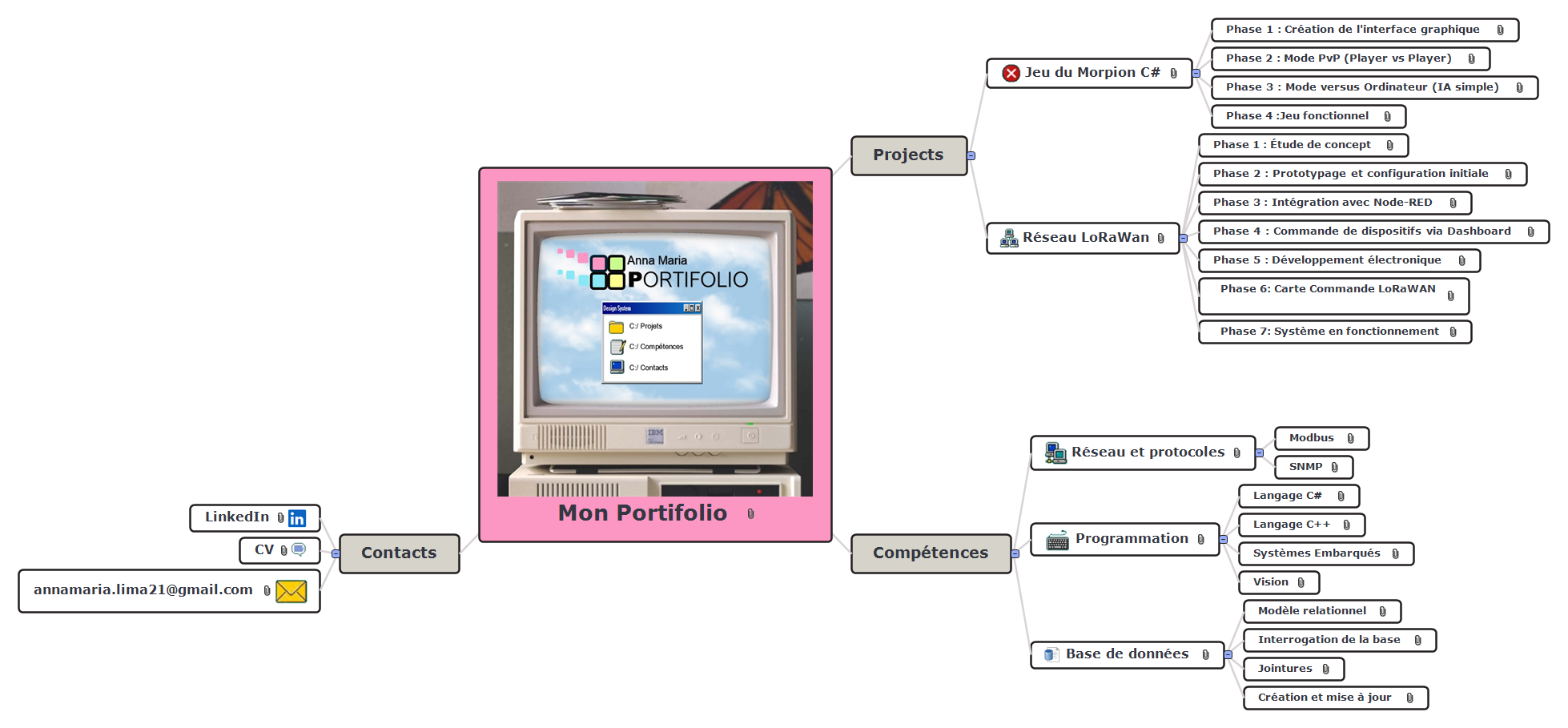 Mon Portifolio Mind Maps