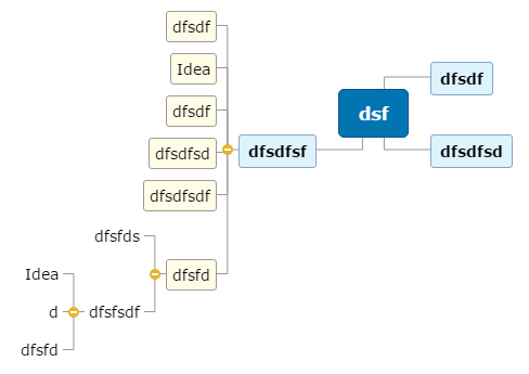 dsf Mind Map