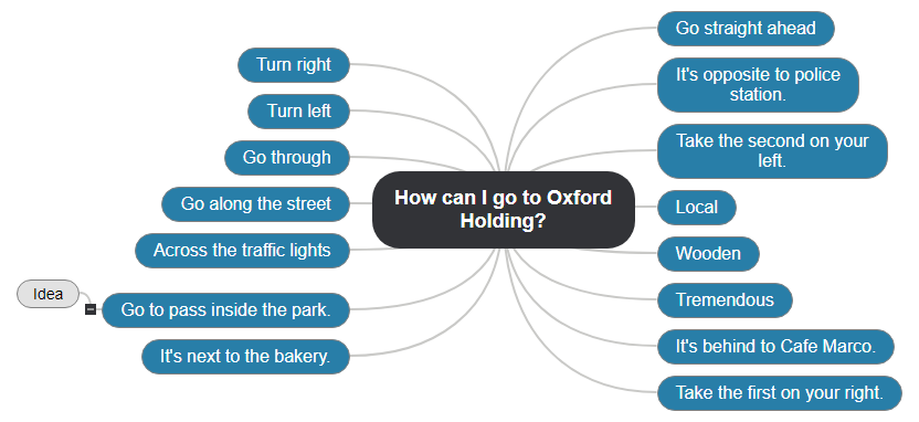 How can I go to Oxford Holding_1 Mind Map