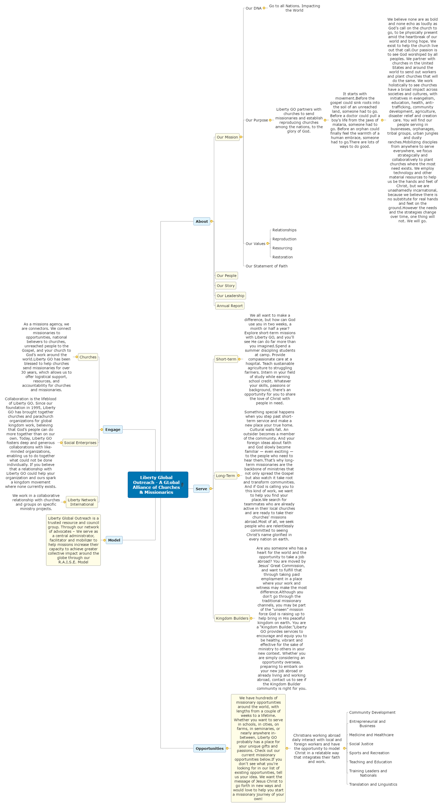 Liberty Global Outreach Mind Map