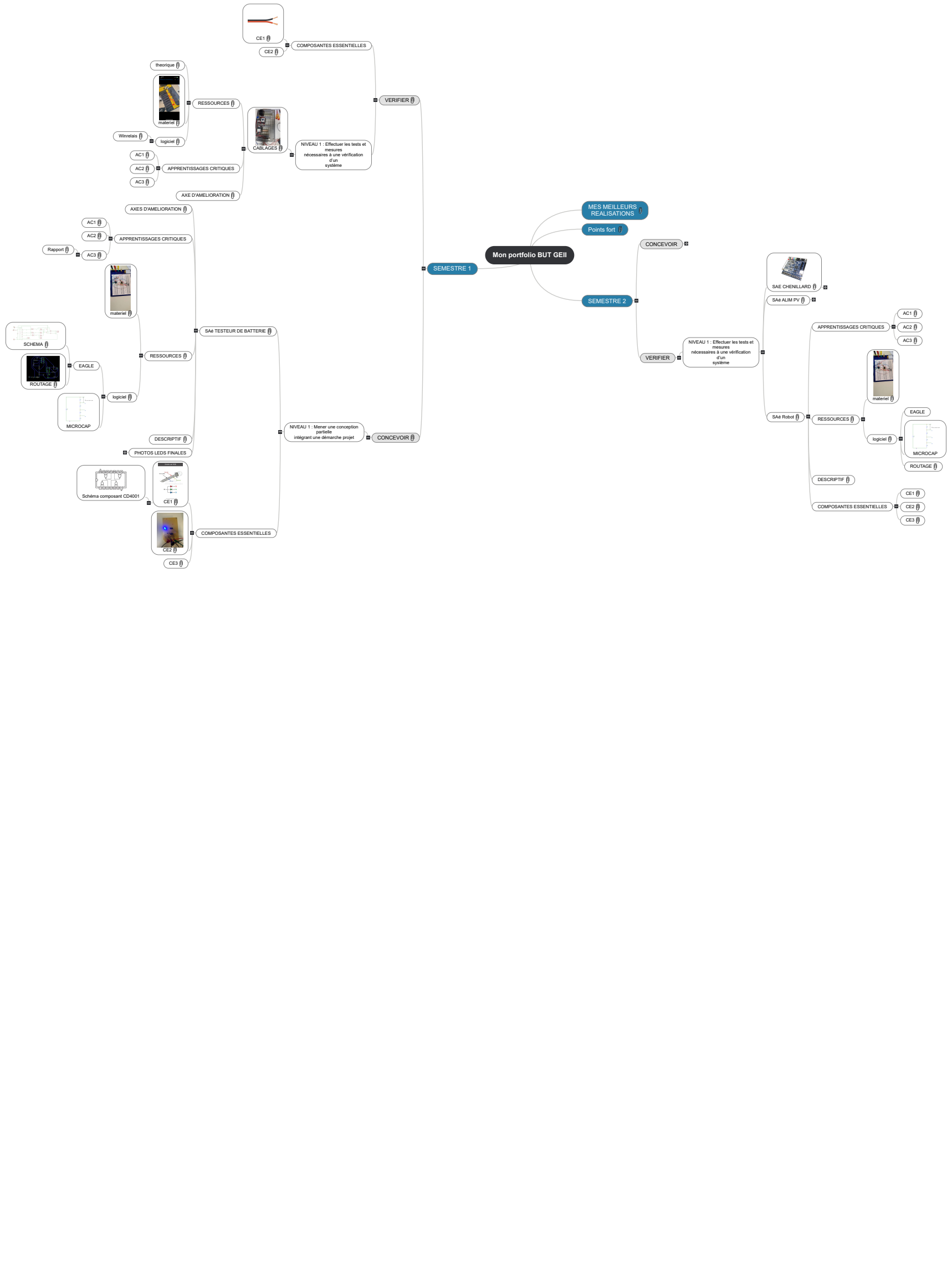 portefolio but GEII project noah Mind Maps