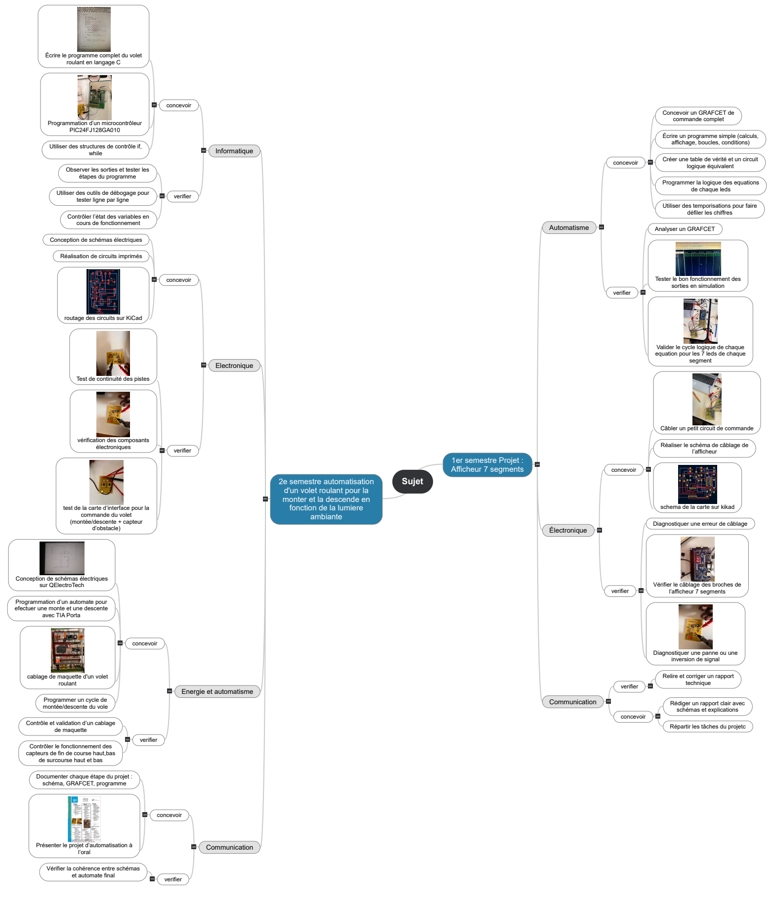 Ma Mind Map(3) Mind Maps