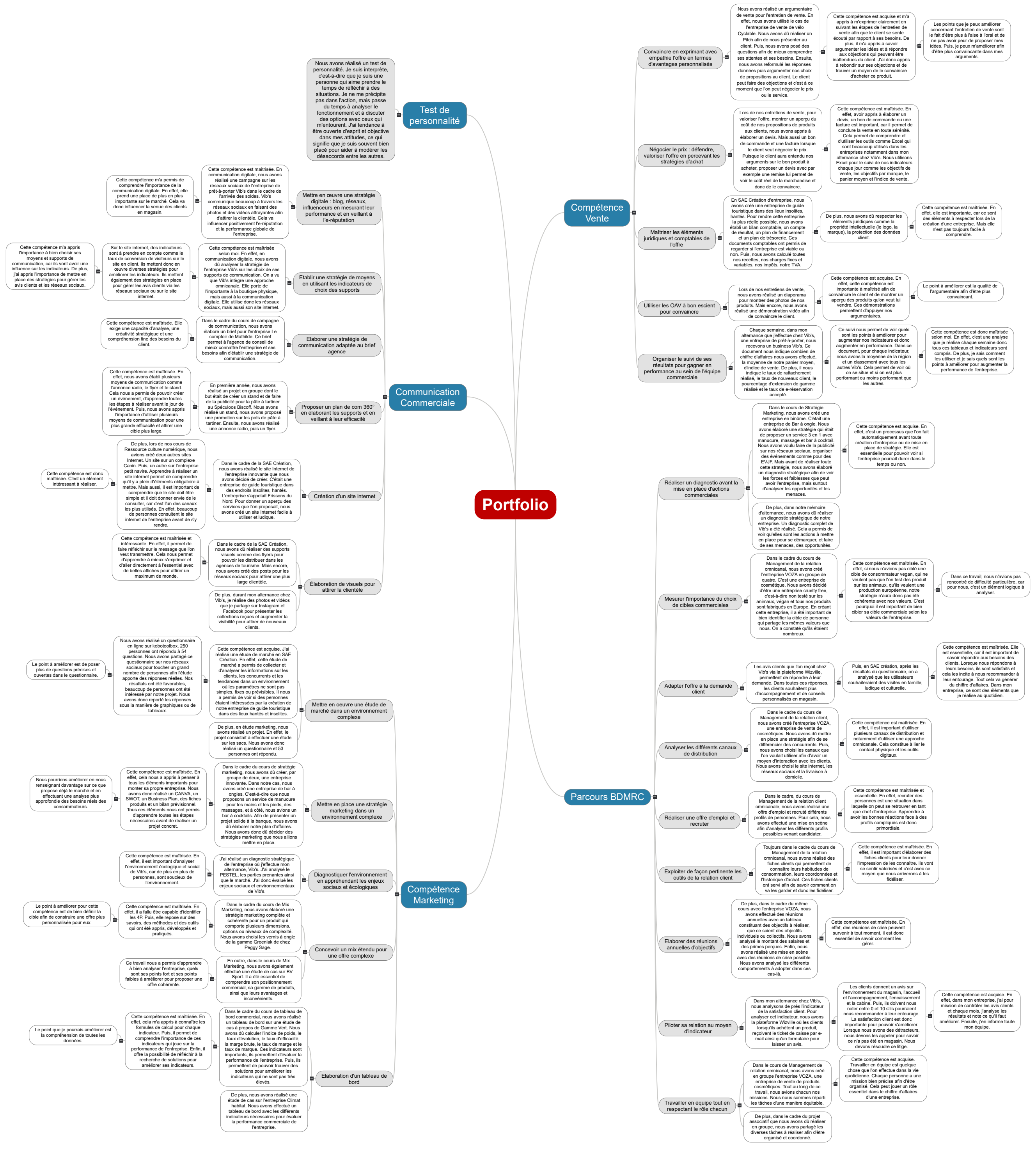 O.DUQUESNOY BUT2-ALT-Carte mentale Mind Maps