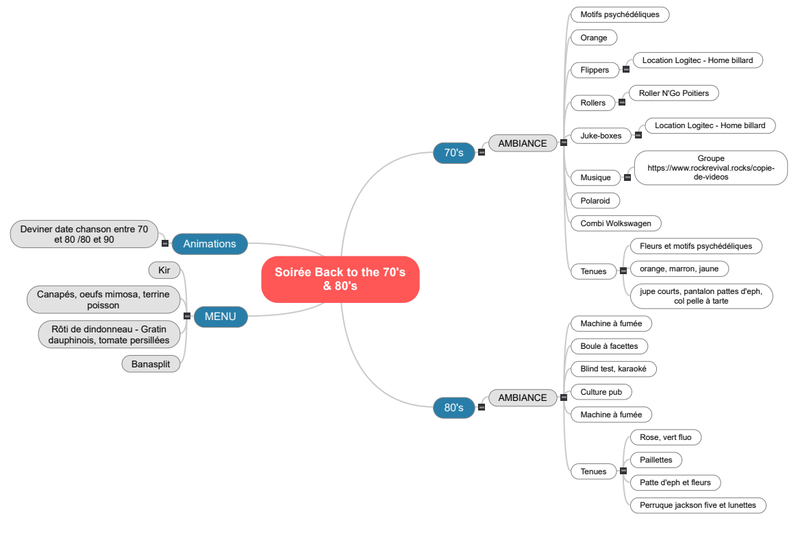 Soirée Back to the 70's & 80's Mind Maps