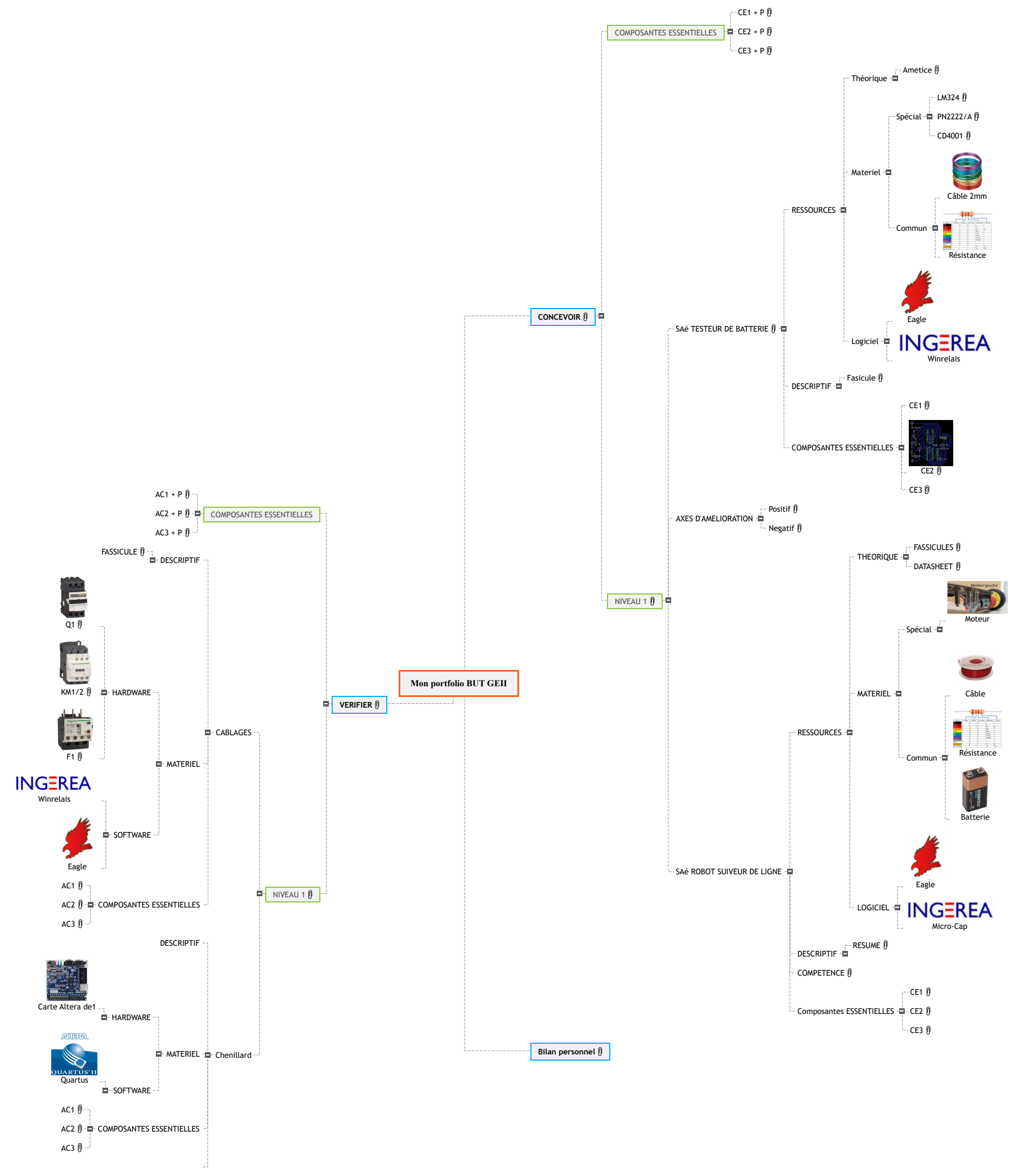 Portefolio Baptiste Milazzo-Guilhou Mind Map
