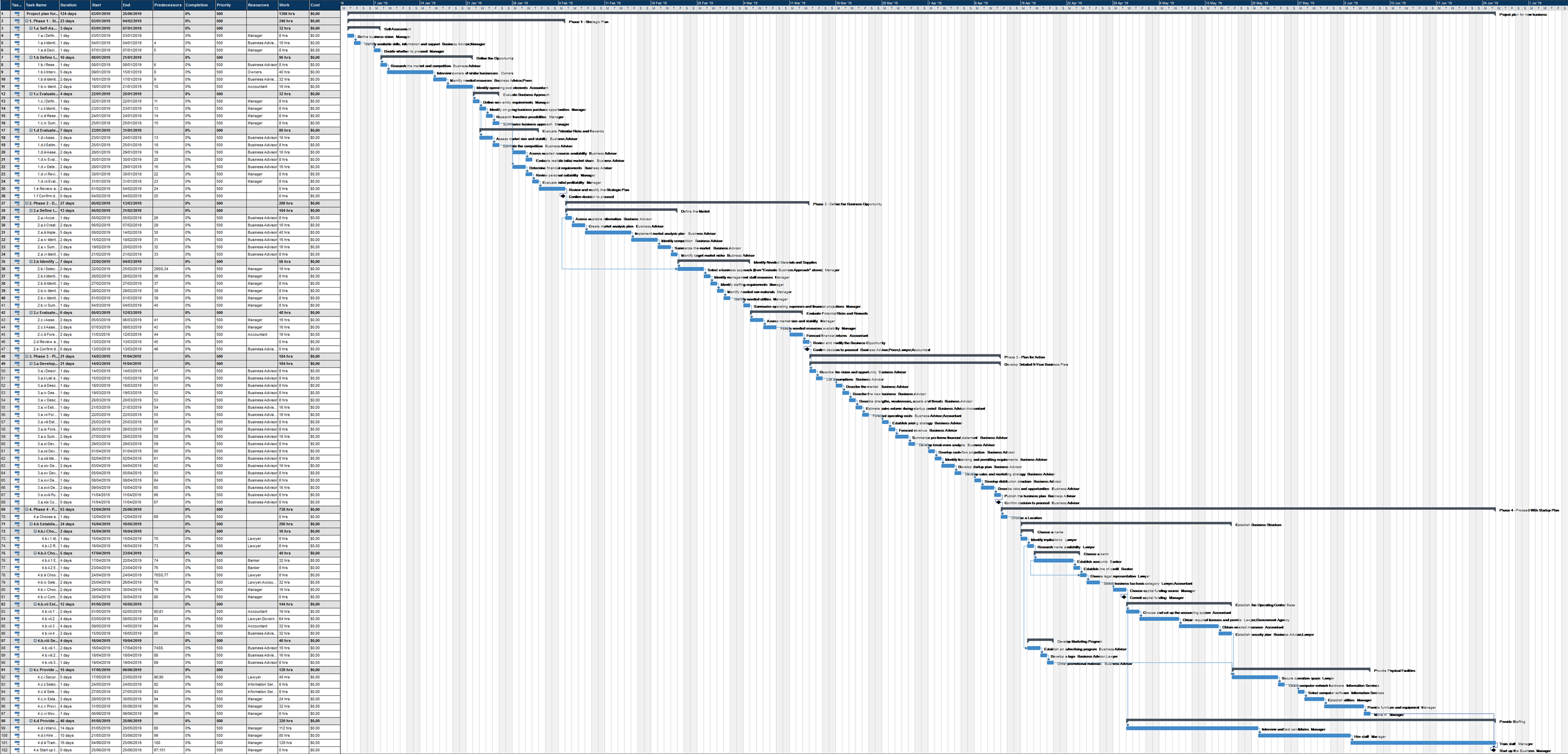 Gantt Chart For Starting A Business