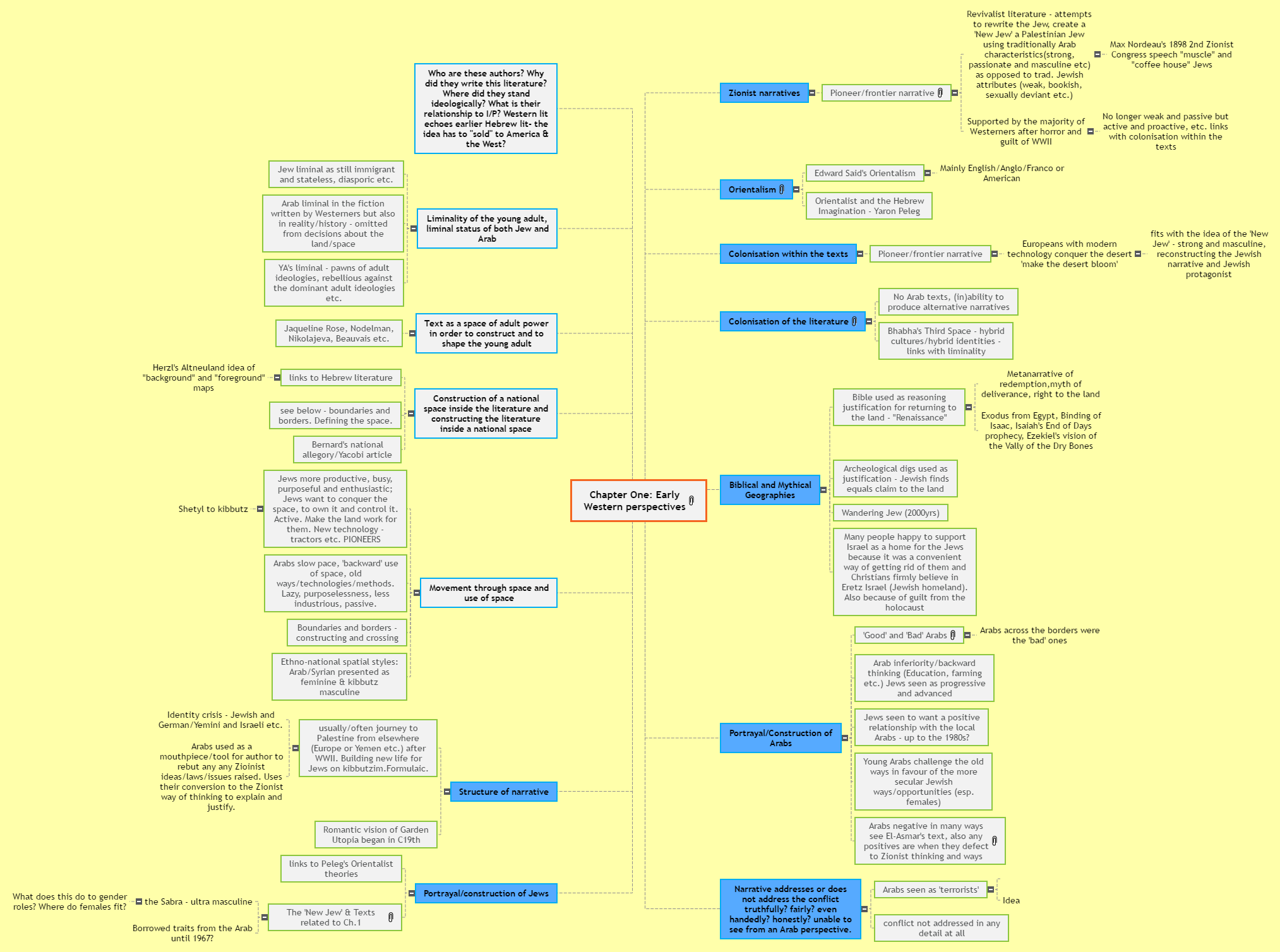 Chapter One_ Mind Map