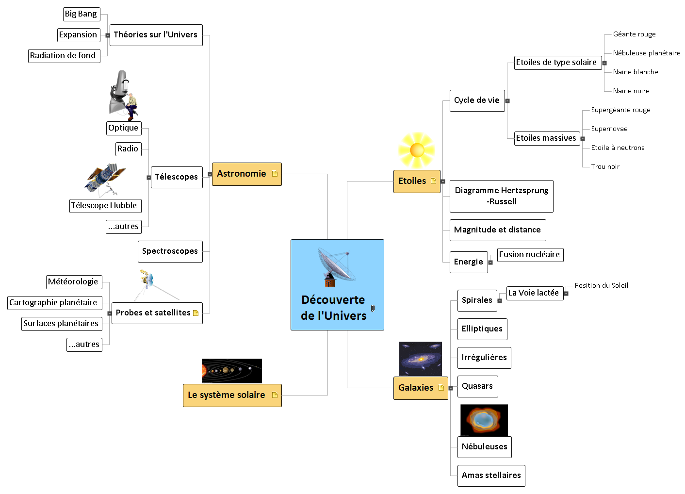 D couverte De L Univers 459 MindView Logiciel De Mind Mapping D couverte De L Univers 459 MindView Logiciel De Mind Mapping