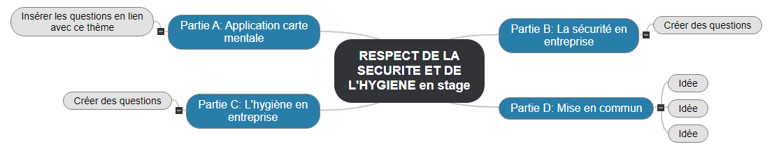 RESPECT DE LA SECURITE ET DE L'HYGIENE en stage Mind Maps