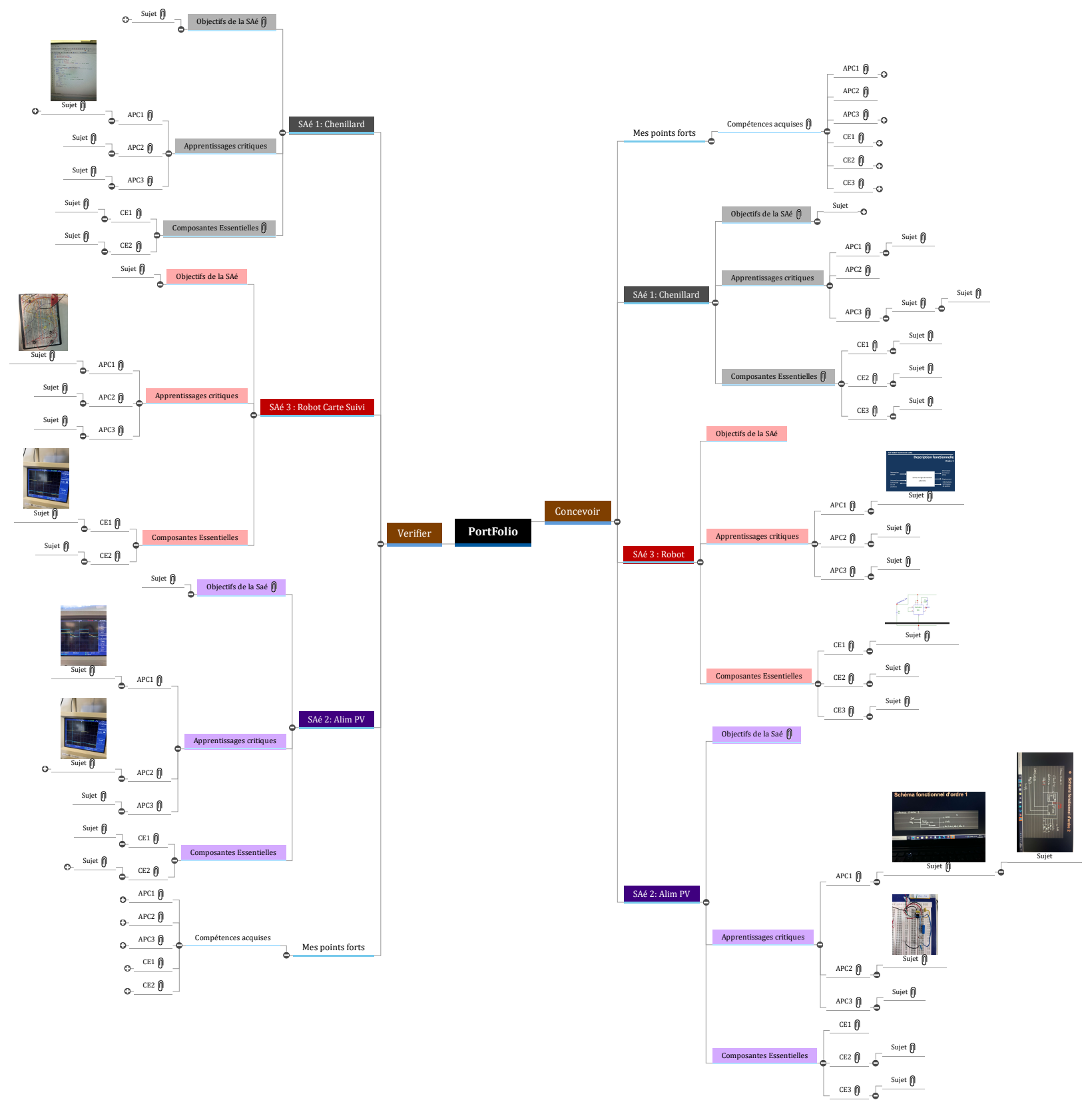 PortFolio1 Mind Maps