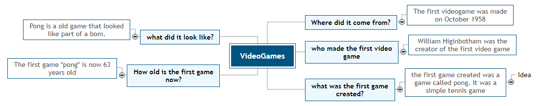 VideoGames Mind Map