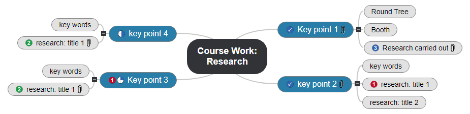 Course Work_ Research1(1) Mind Map