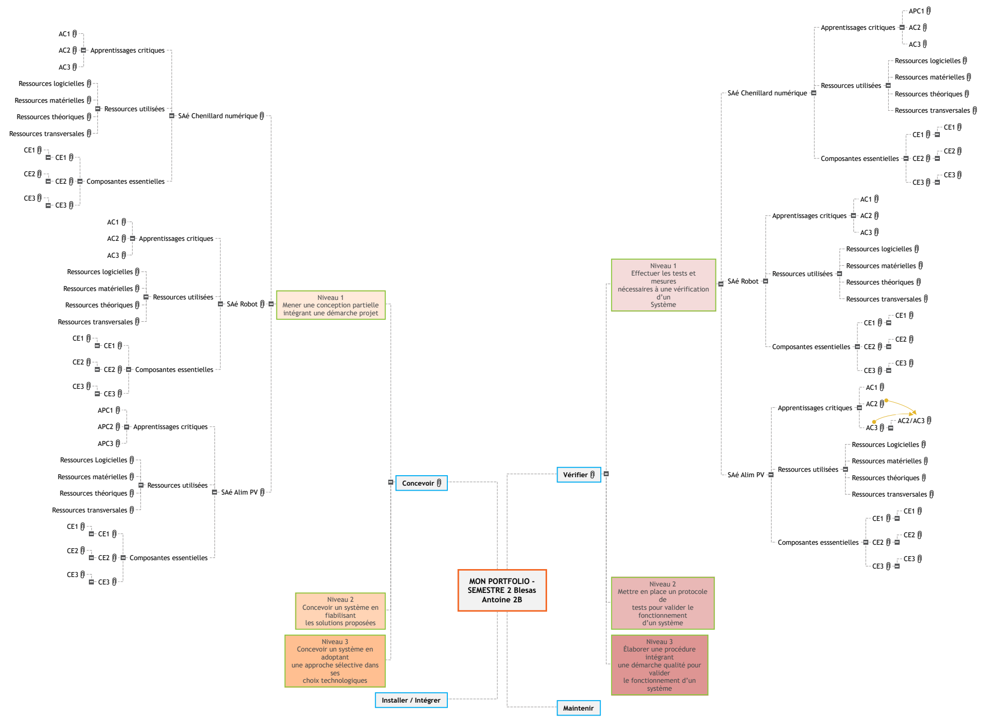 MON PORTFOLIO - SEMESTRE 2 Mind Maps