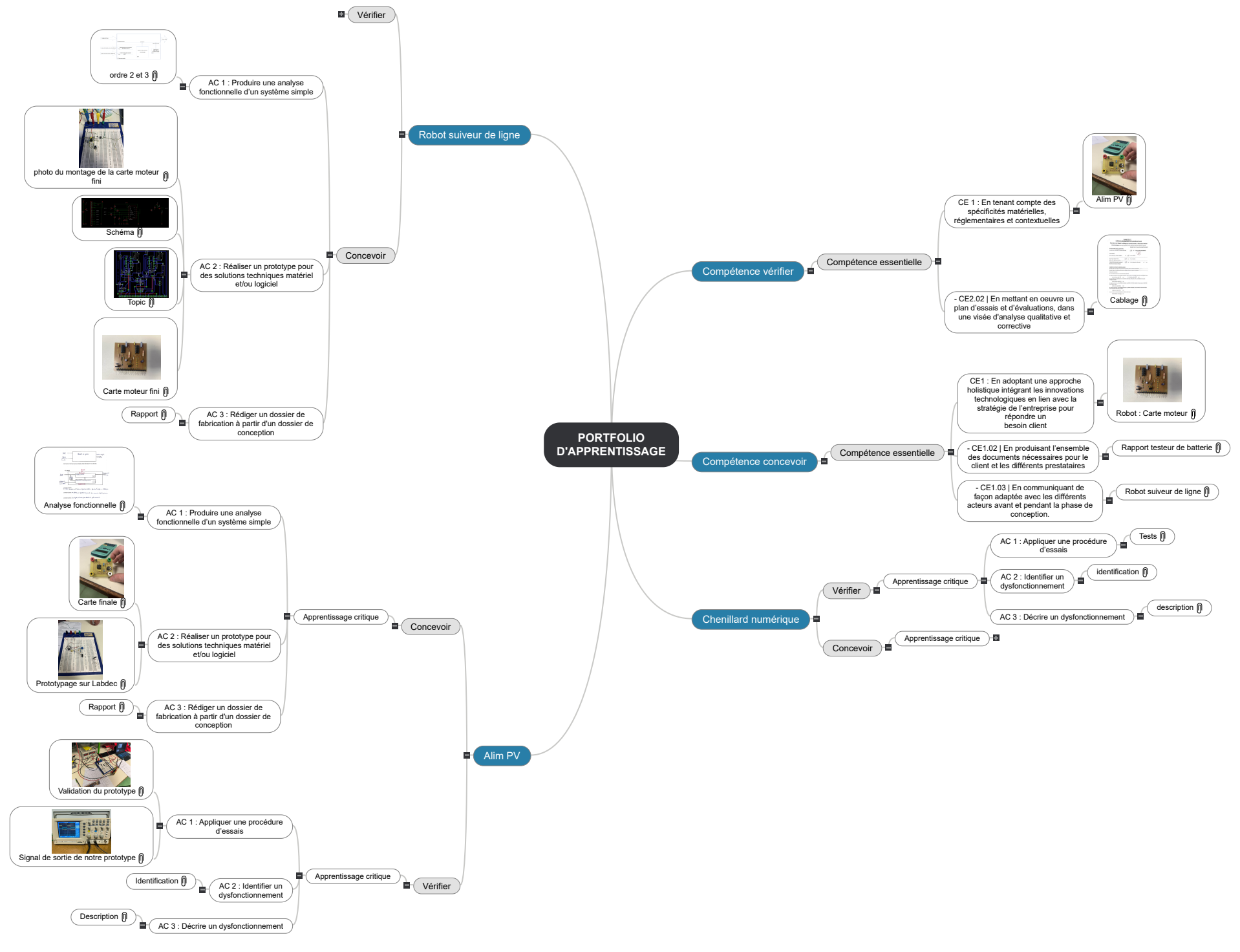 PORTFOLIO S2 S.W Mind Maps