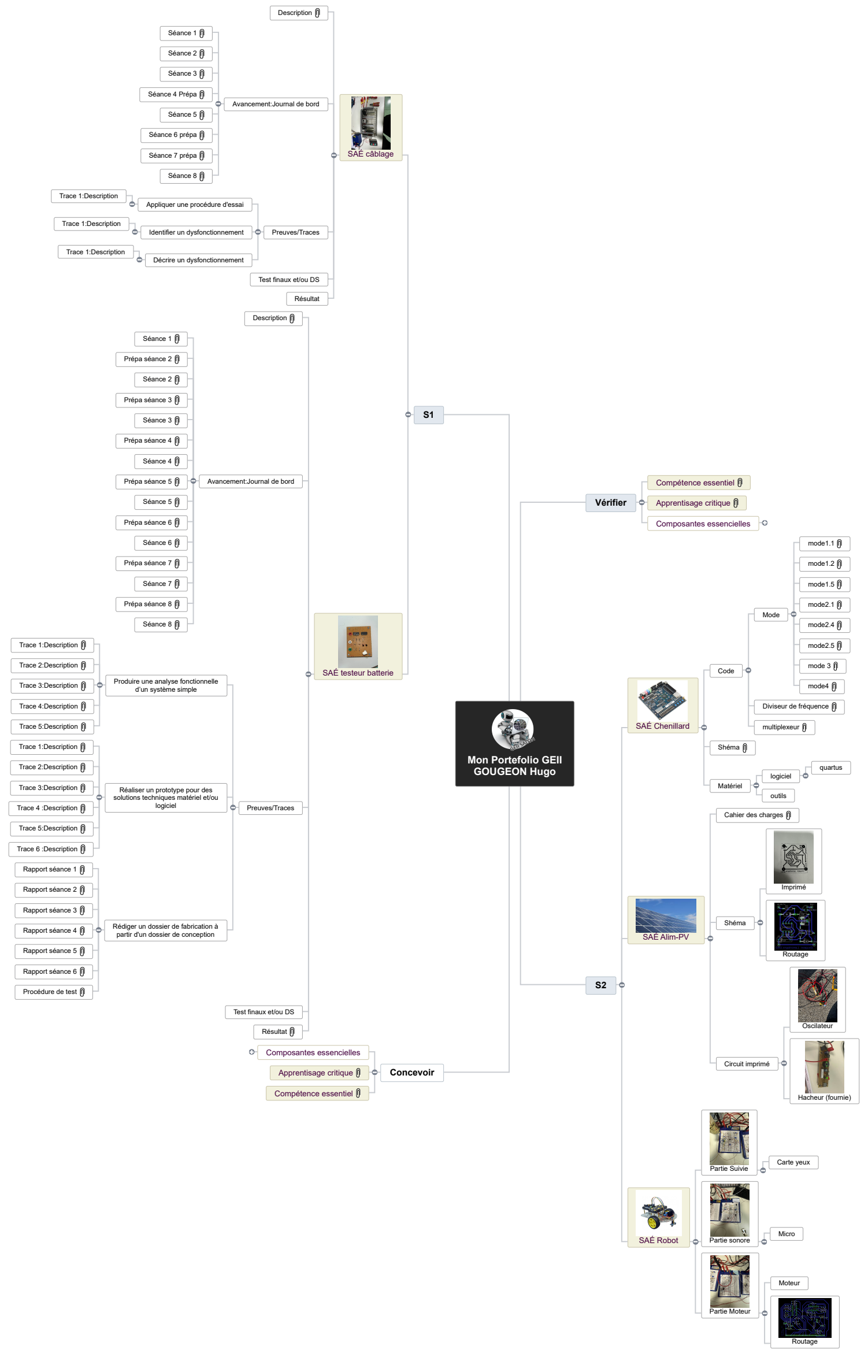 Mon Portefolio GEII GOUGEON Hugo1 Mind Maps