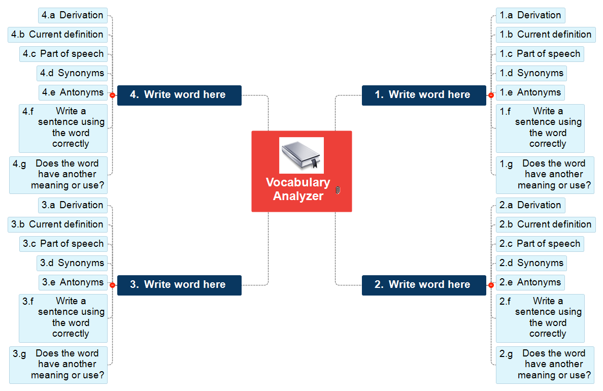 Vocabulary Analyzer Mind Map