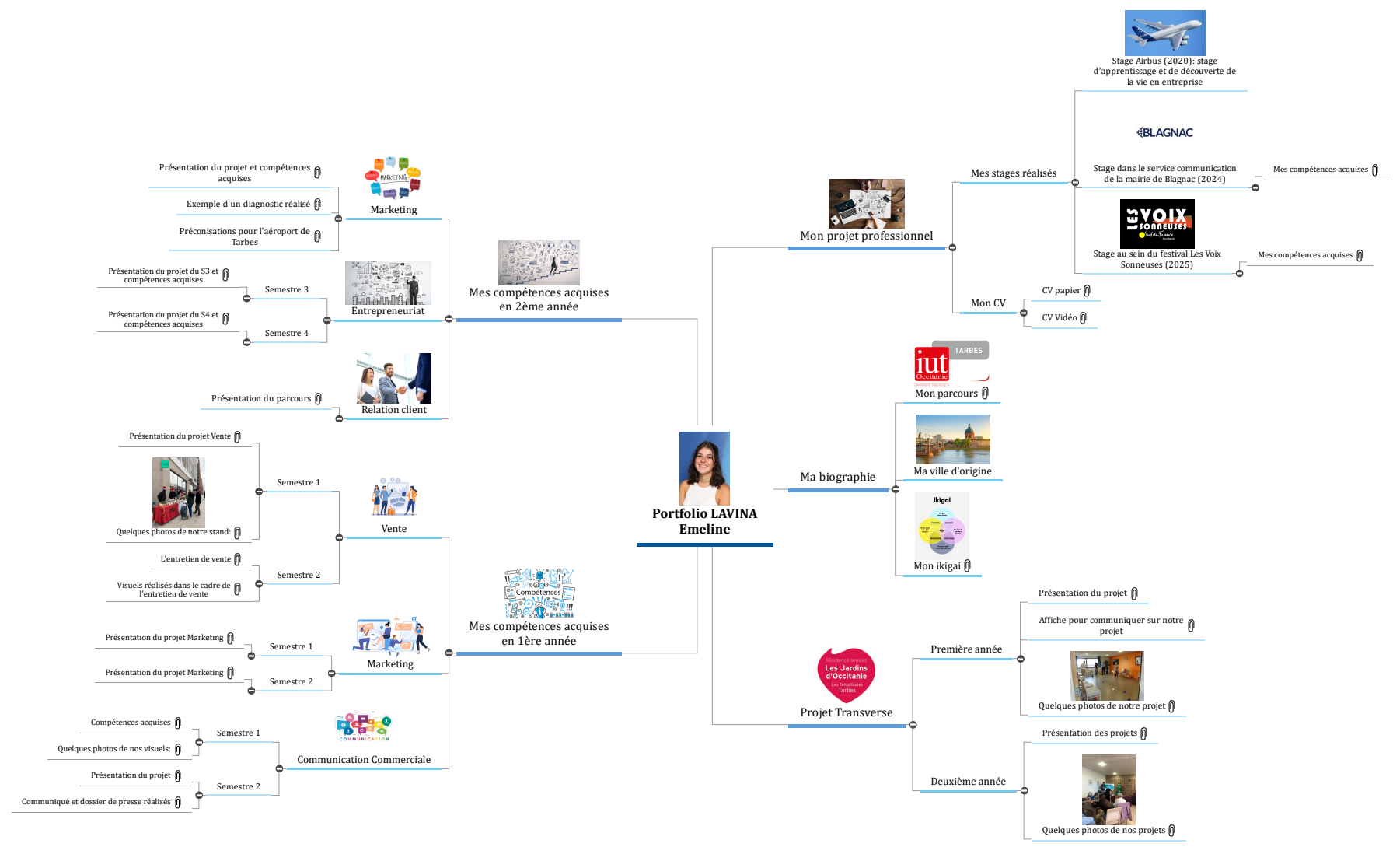 Portfolio Mind Maps