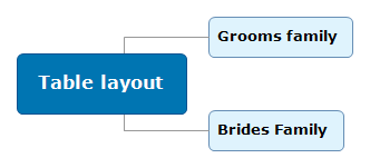 Table layout1 Mind Map
