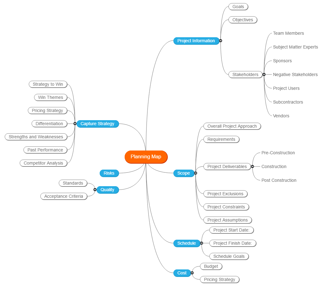 Project Planning Map Mind Map