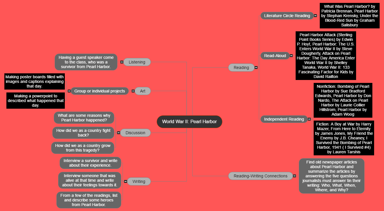 Web Demonstrating Use of Literature Mind Map