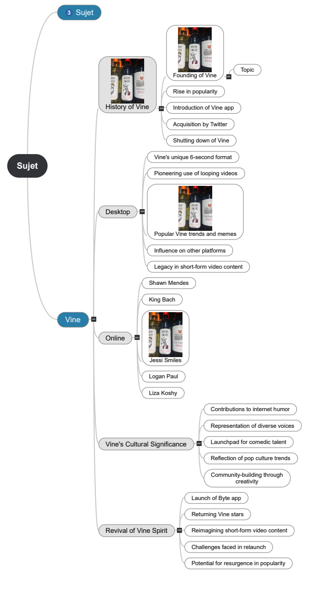 Ma Mind Mind Maps