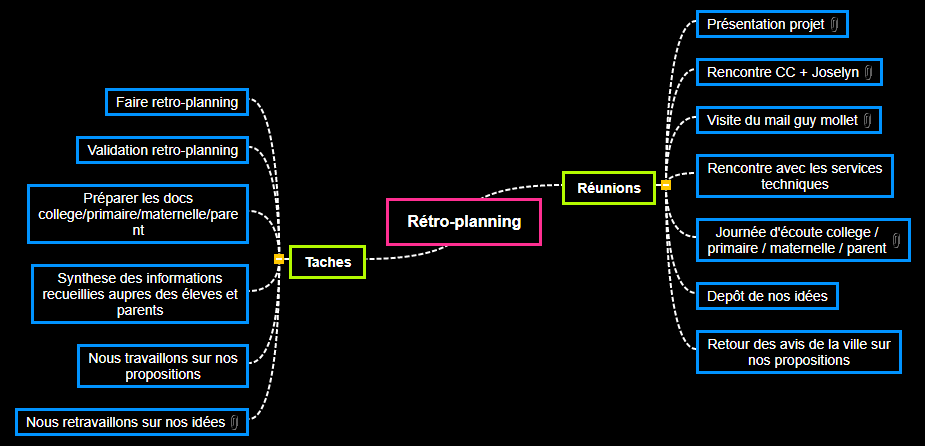 Rétro-planning1 Mind Maps