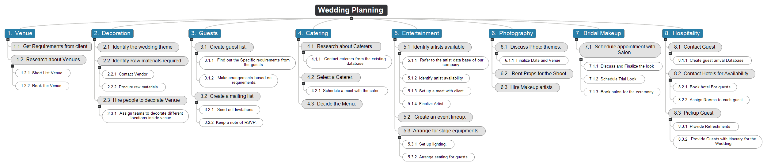 Wedding Planning WBS