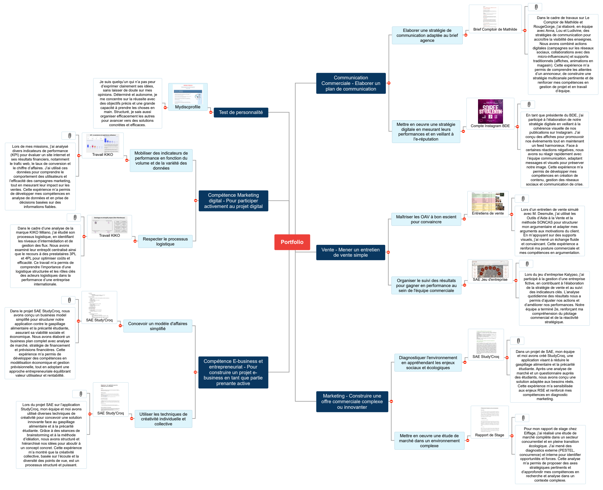 Portfolio PERQUIS.M Mind Maps