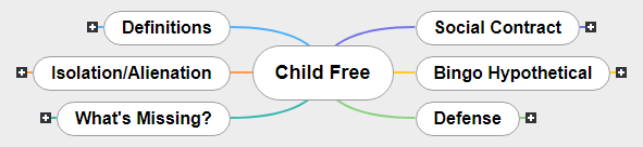 Child Free1 Mind Map