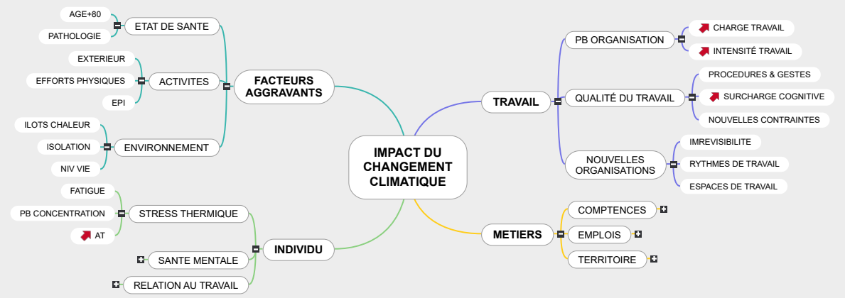 IMPACT DU CHANGEMENT CLIMATIQUE1 Mind Maps