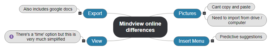 Mindview online differences Mind Map