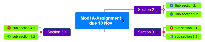 Mod1A-Assignment due 10 Nov1 Mind Map