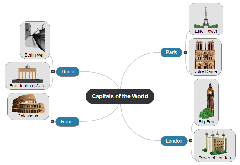 Capitals of the World Mind Map