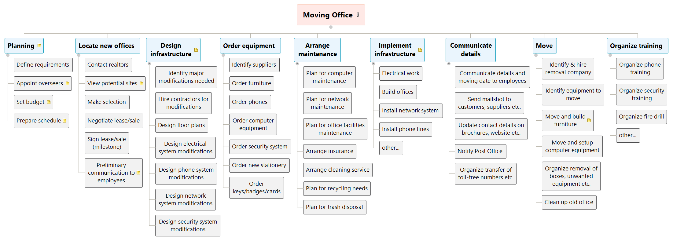 Moving Office - Matchware  Examples With Business Relocation Plan Template