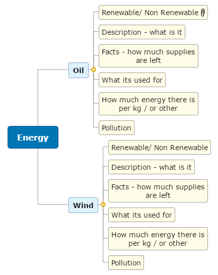 Energy_ marley Mind Map
