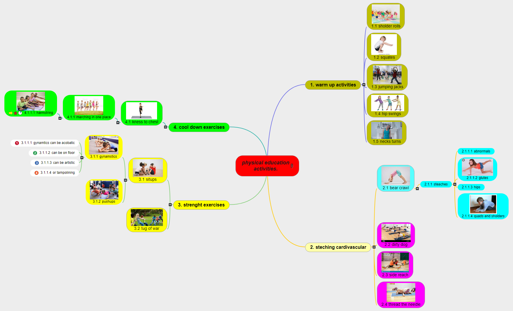 physical education activities Mind Map