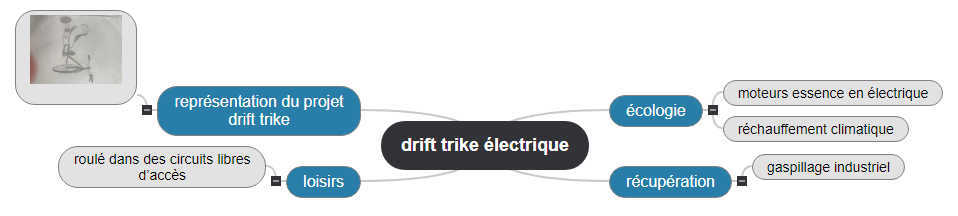 drift trike électrique1 Mind Maps